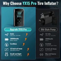 Tire Inflator Portable Air Compressor